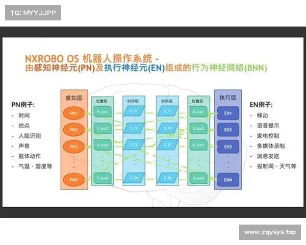 NXROBO林天麟:分三步走,先打通机器人产业链 NXROBO林天麟:分三步走,先打通机器人产业链